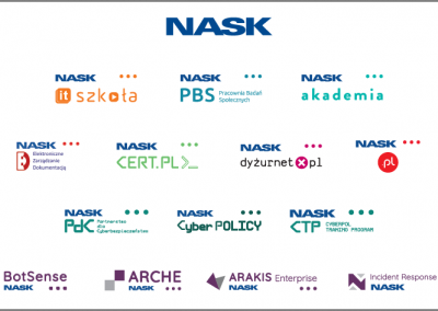 NASK – system identyfikacji wizualnej