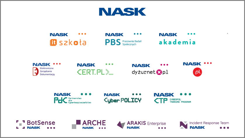 NASK – system identyfikacji wizualnej